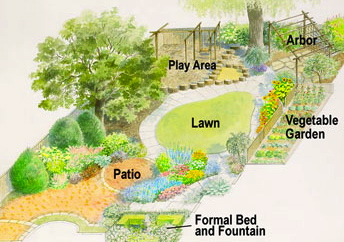 For Landscape Improvements with No Surprises, Plan Carefully!