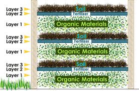 Compost: Speeding Up the Breakdown