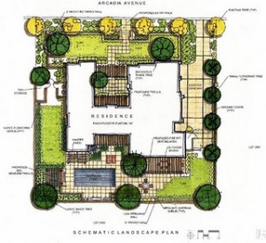 Planning for Landscape Improvements